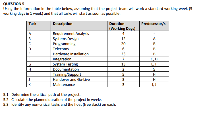 QUESTION 5 Using the information in the table