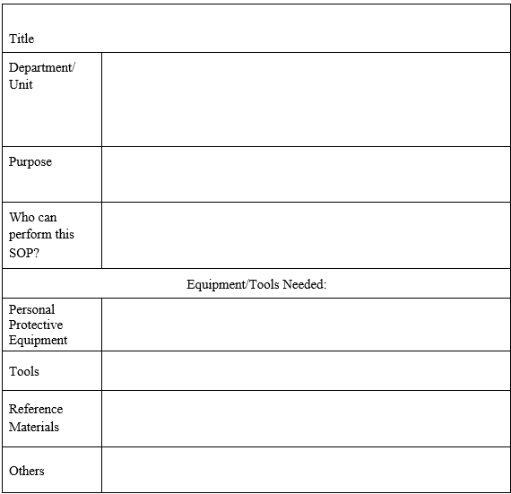 Write an SOP document based on the article