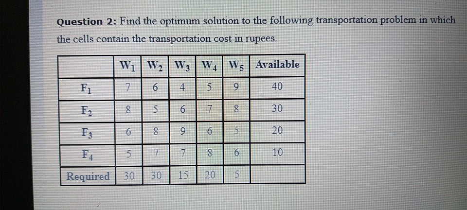 management science Question 2: Find the optimum