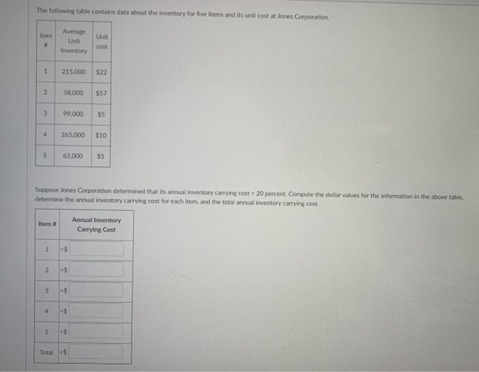 The following table contains data about the
