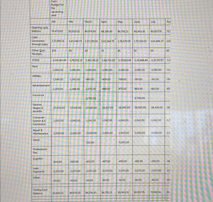 please help question 2. i uploaded the cash