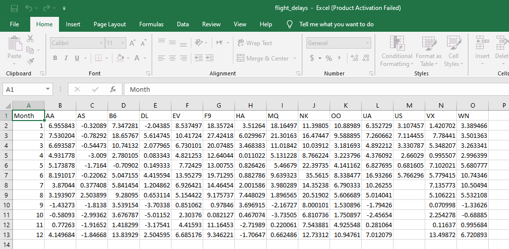 Assignment #3: Data Analysis and Visualization In