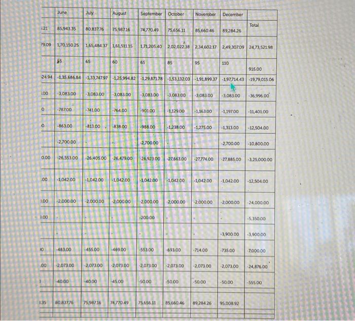 please help question 2. i uploaded the cash