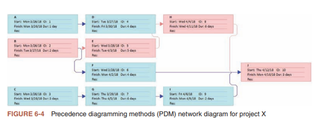 NEED HELP WITH HOW TO DO THIS IN MICROSOFT