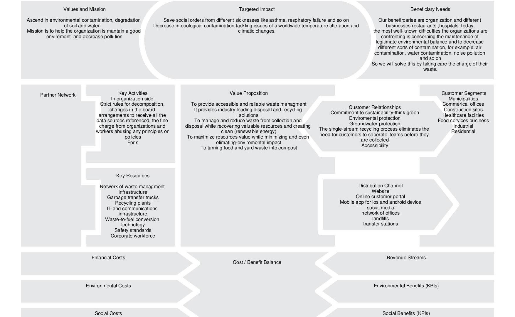 Based on above information please complete business canvas 0:1 Pick any