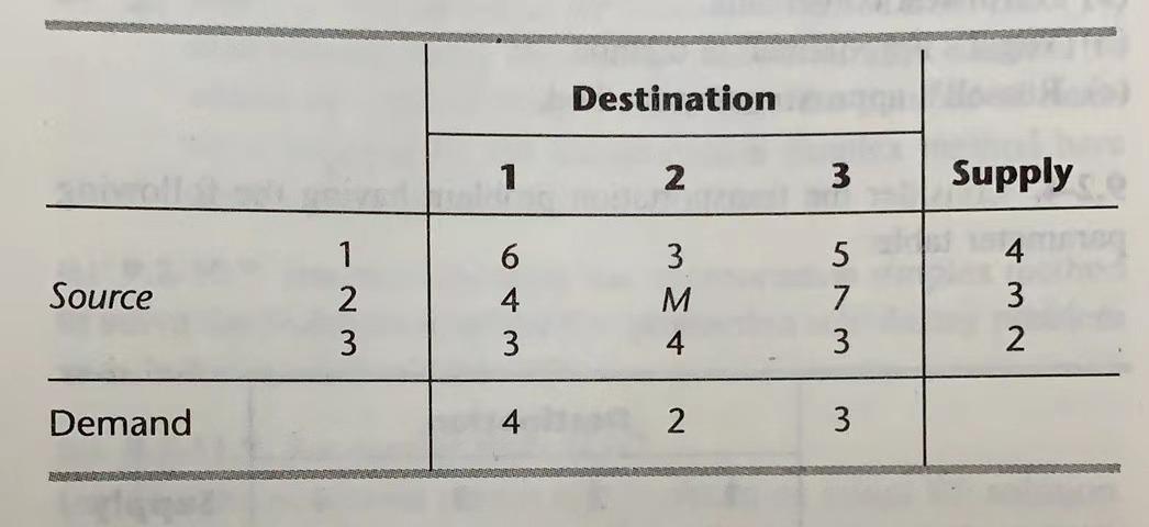 Use stepping-stone method to solve the