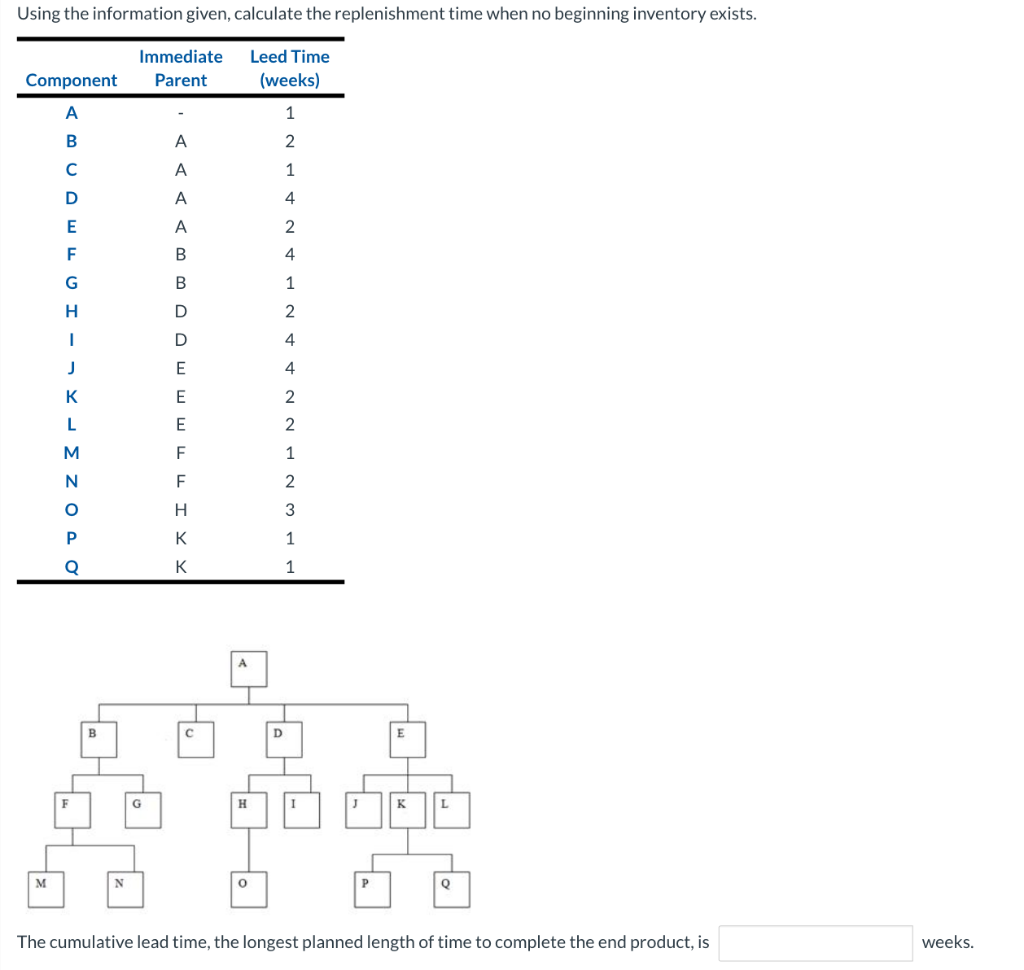 Using the information given, calculate the