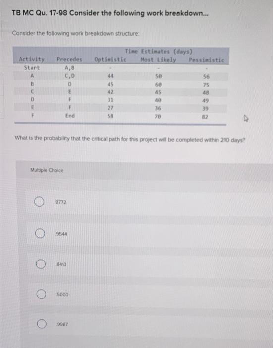 TB MC Qu. 17.98 Consider the following work