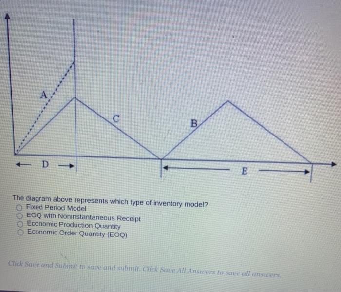 y B + D - ; E The diagram above represents which