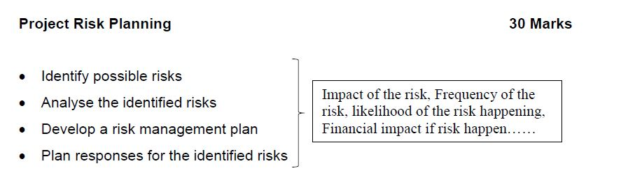 For this assignment you will need to understand