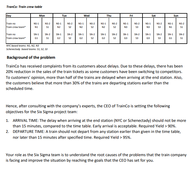 Information about the Case "TrainCo" is a small