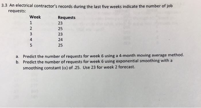 3.3 An electrical contractor's records during the