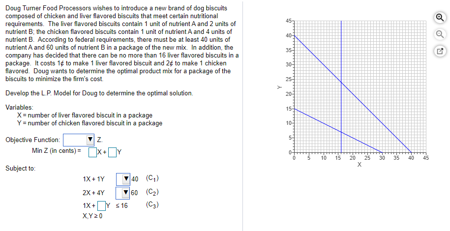 45 40- 35- Doug Turner Food Processors wishes to