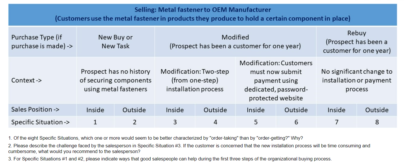 2. Please describe the challenge faced by the