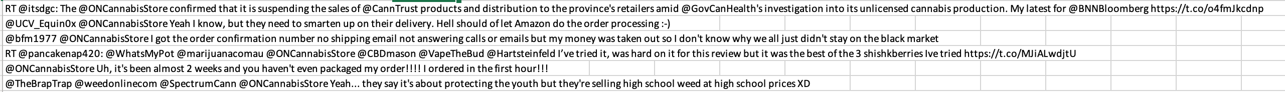 conduct a thematic analysis of Twitter posts that