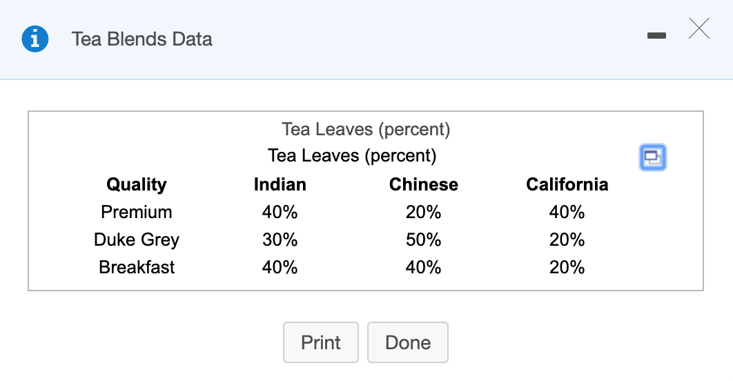 The International Chef, Inc., markets three