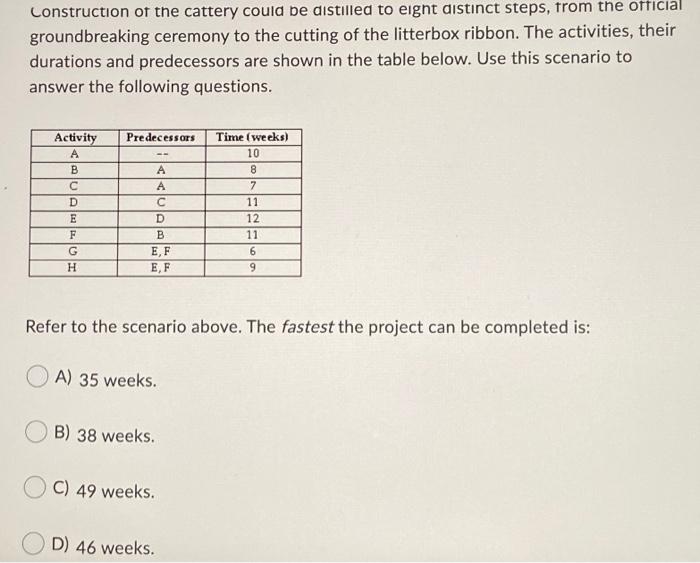 Construction of the cattery could be distilled to