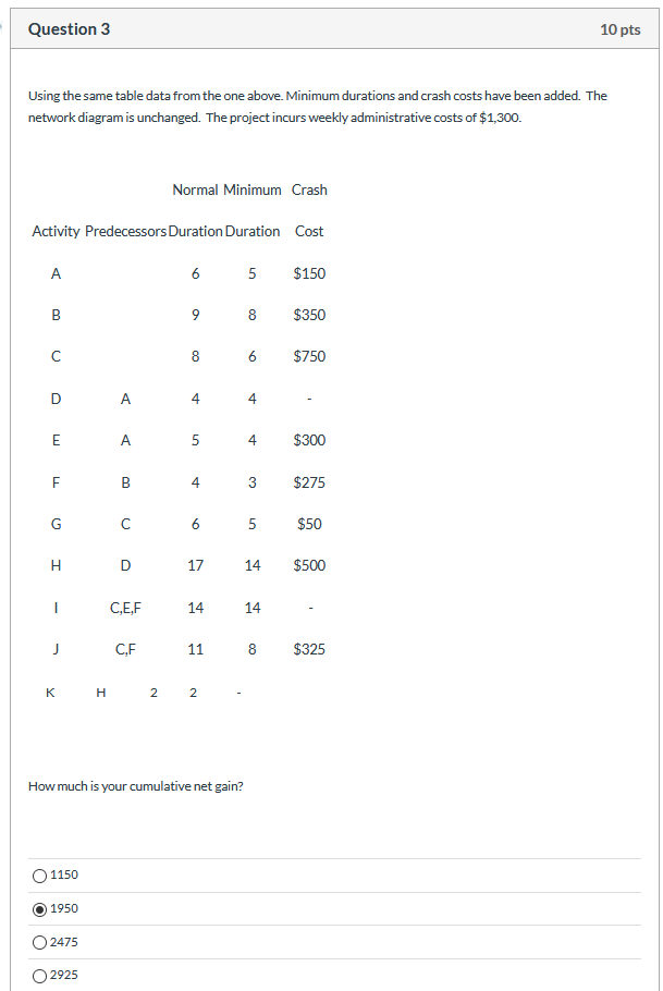 Question 3 10 pts Using the same table data from