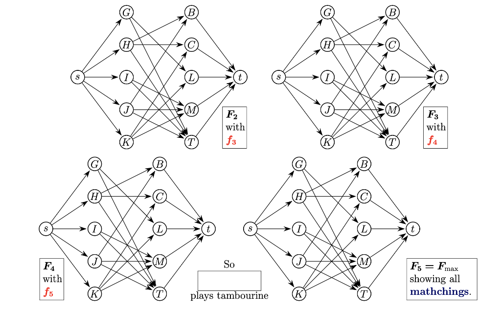 Please answer this question If you write down by