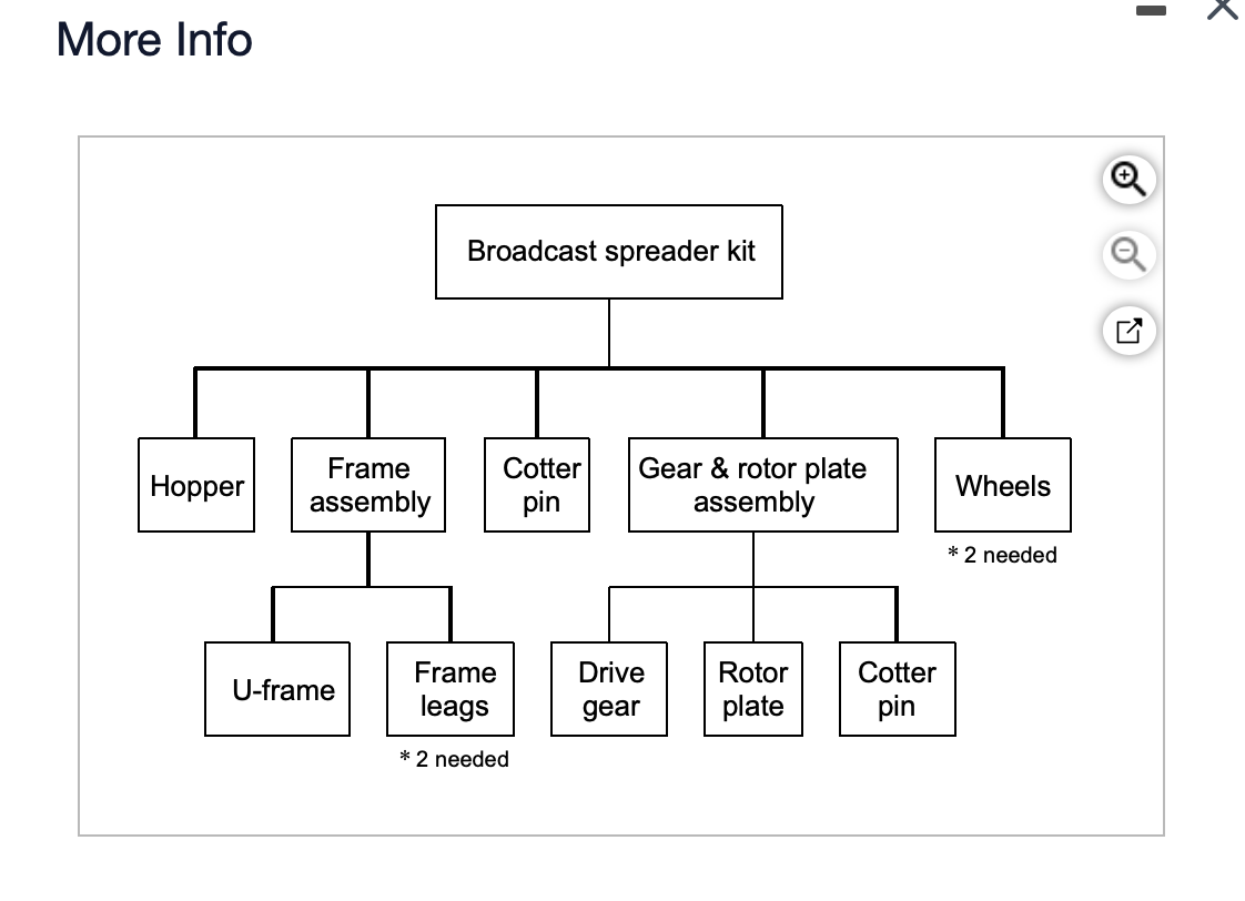 Please help, I am so lost. When I checked the