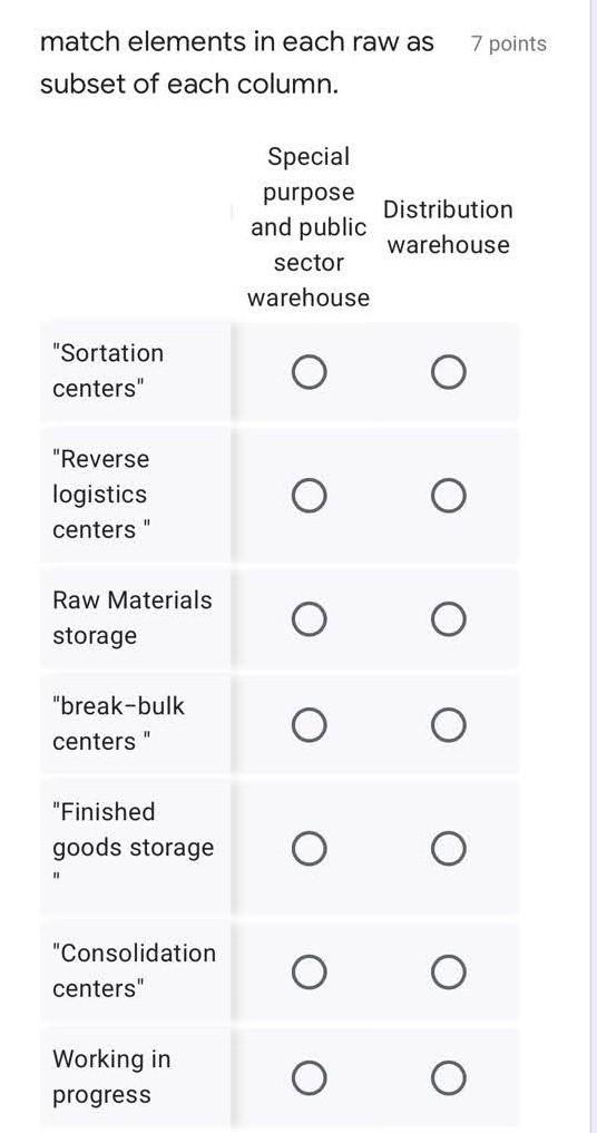 7 points match elements in each raw as subset of