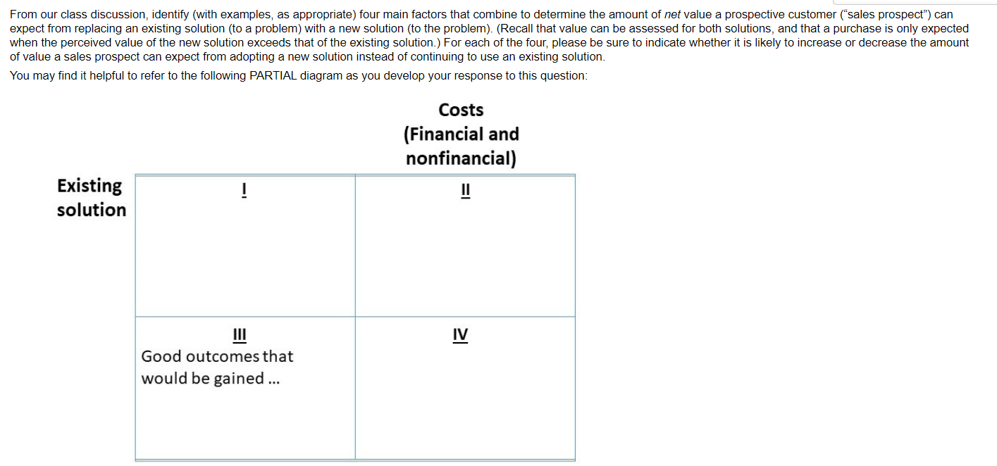 From our class discussion, identify (with