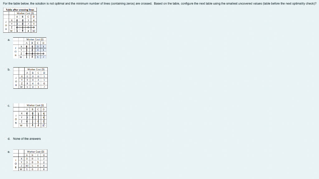 For the table below, the solution is not optimal