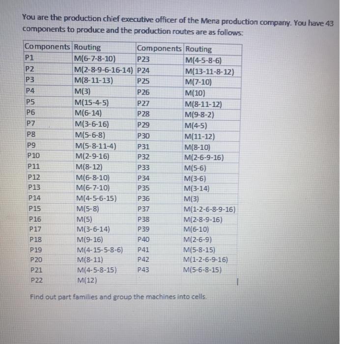 can you solve on excell and show your solution