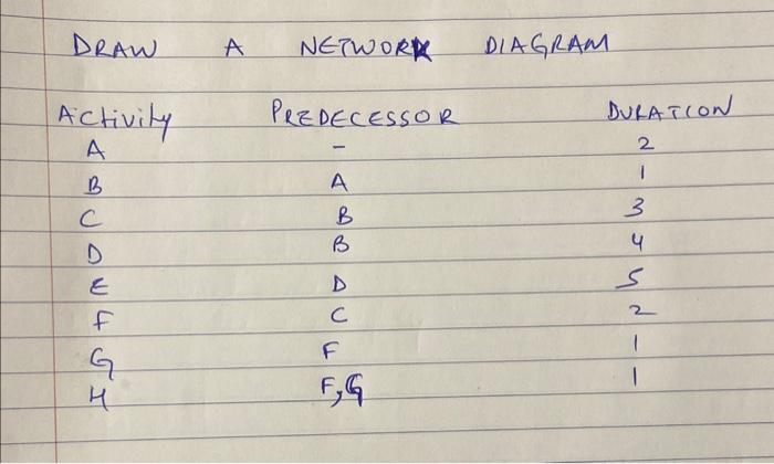 urgent, deadline in 45 min. please help DRAW A