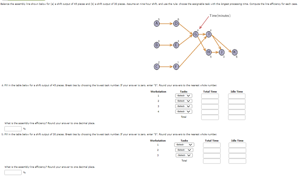 Balance the assembly line shown below for (a) a