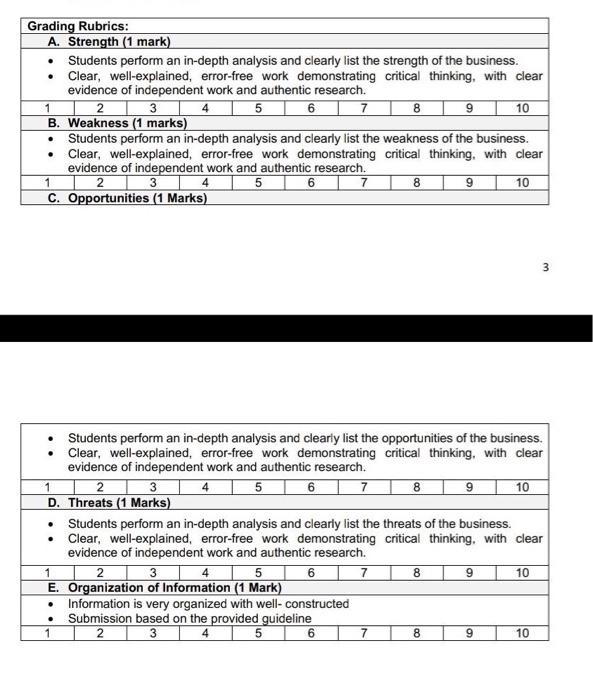 Experiential Activity 2 SWOT ANALYSIS Team Based