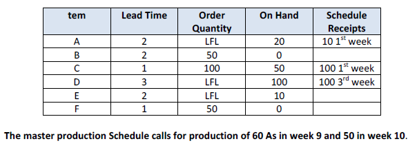 1. Define the term Material Requirement Plan. 2.