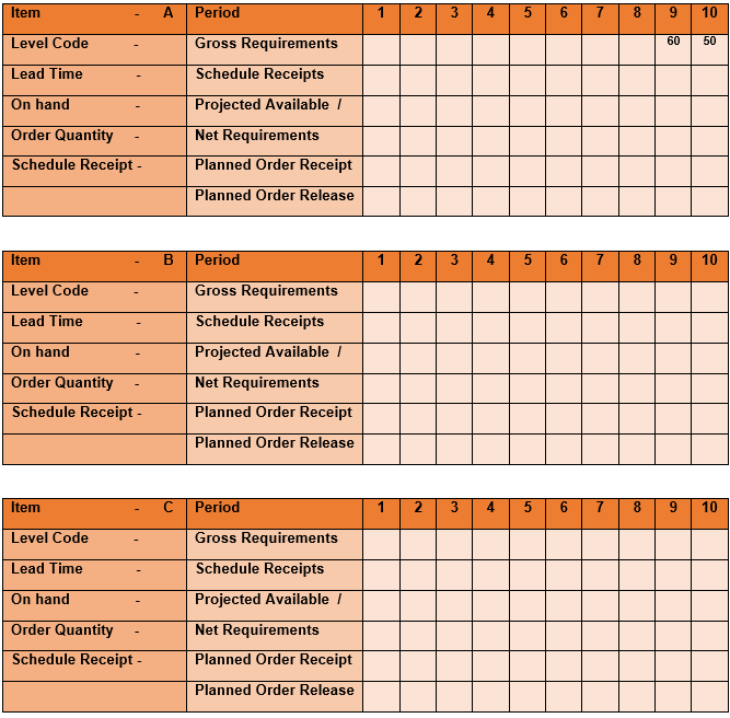 1. Define the term Material Requirement Plan. 2.