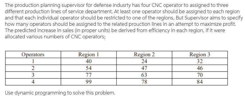 Do not use excel The production planning