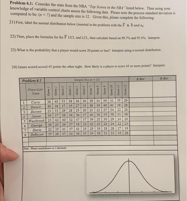 Problem 6.1: Consider the stats from the NBA "Top