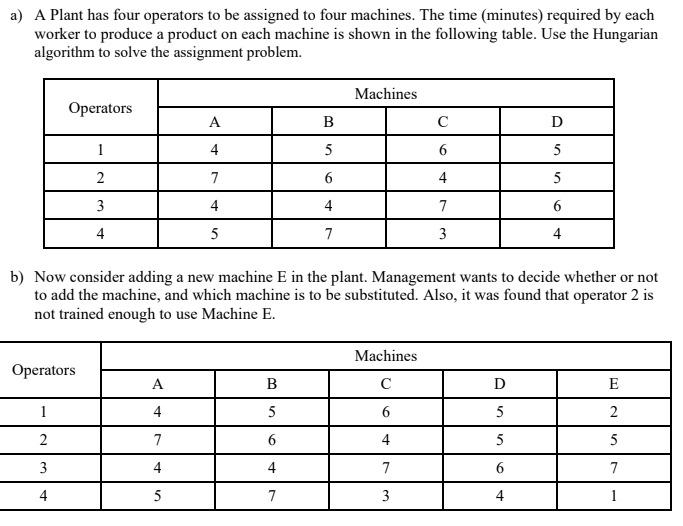 a) A Plant has four operators to be assigned to