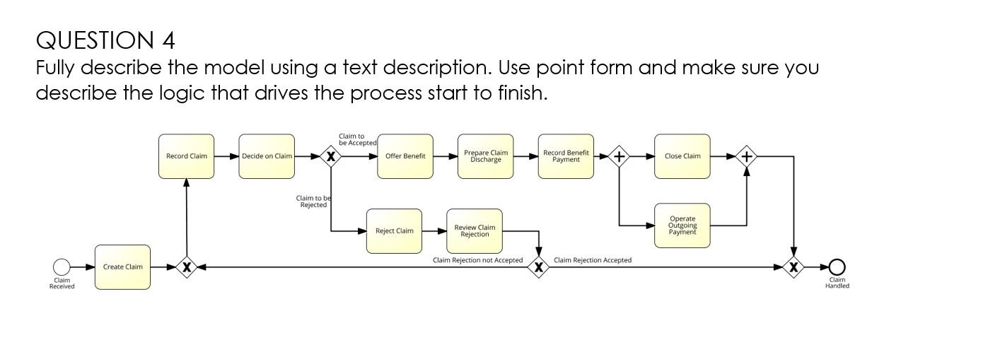 Question 5 Model the following process for
