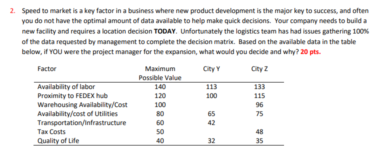 I just need a answer for the question and an