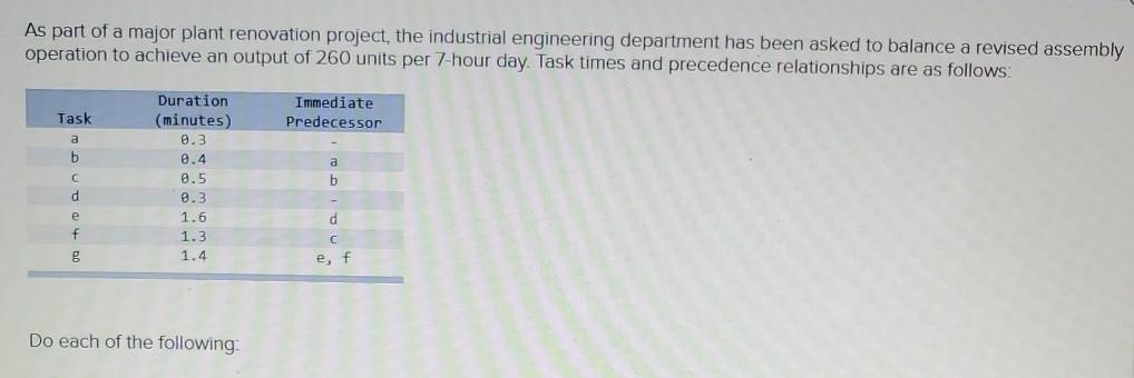 the different parts of the question: part a) part