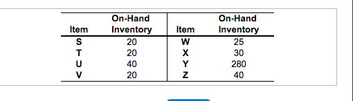 The demand for subassembly S is 110 units in week