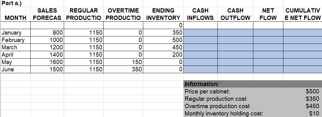 QUESTIONS: 1. Use the information to develop a