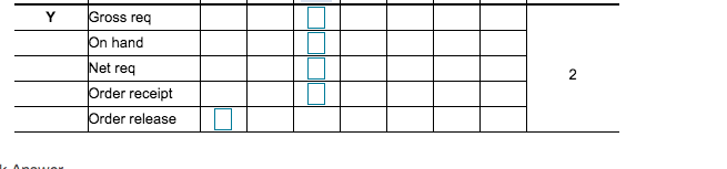 The demand for subassembly S is 110 units in week