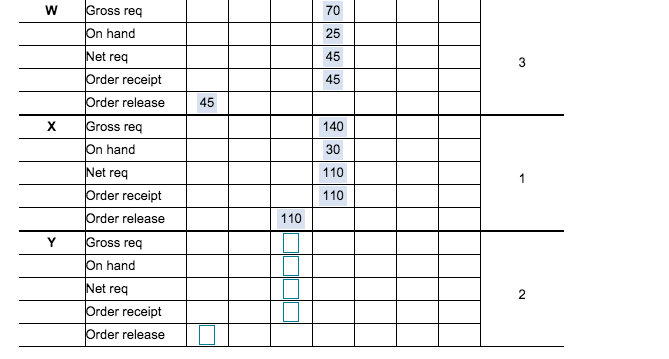 The demand for subassembly S is 110 units in week