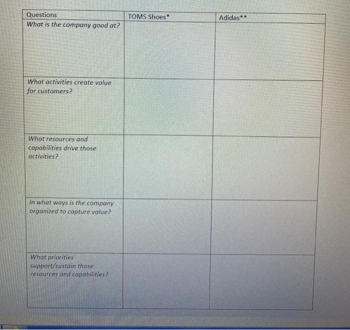 Questions What is the company good at? TOMS