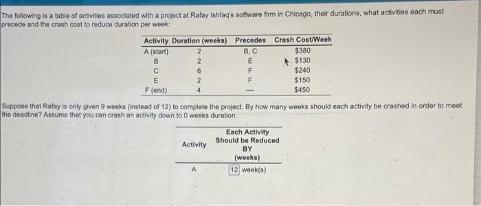 $130 B E F 2 6 2 4 The following is a table of
