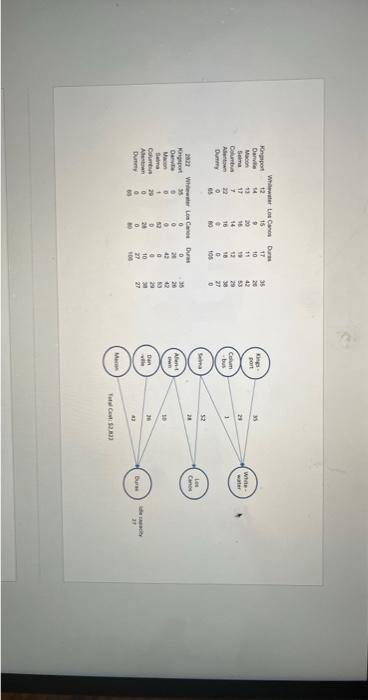 transportation You are the assistant to the