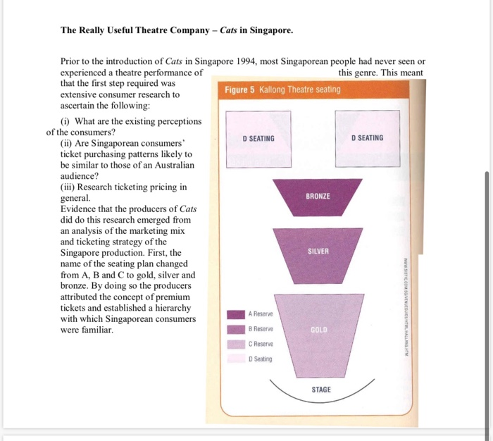 Meow - Marketing Cats Globally David Low and