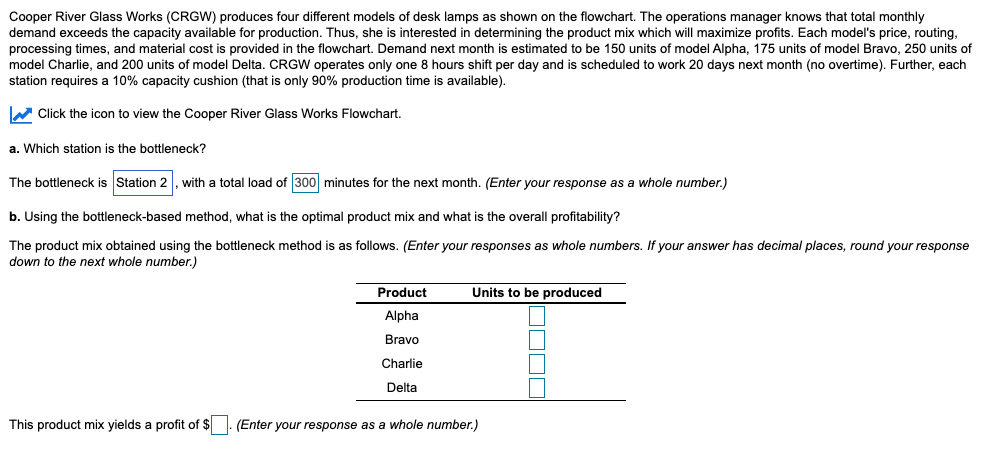 Cooper River Glass Works (CRGW) produces four