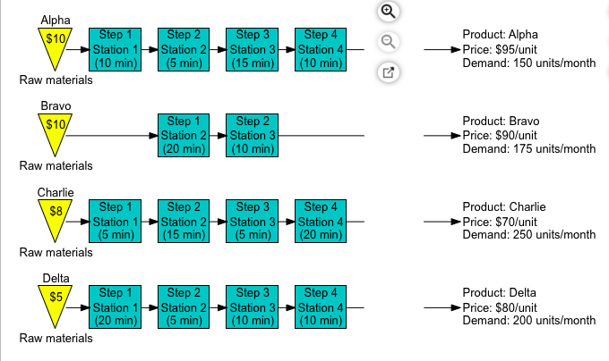 Cooper River Glass Works (CRGW) produces four