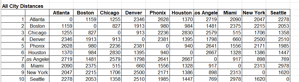 Find the following for worksheet P2 on Lab1 excel